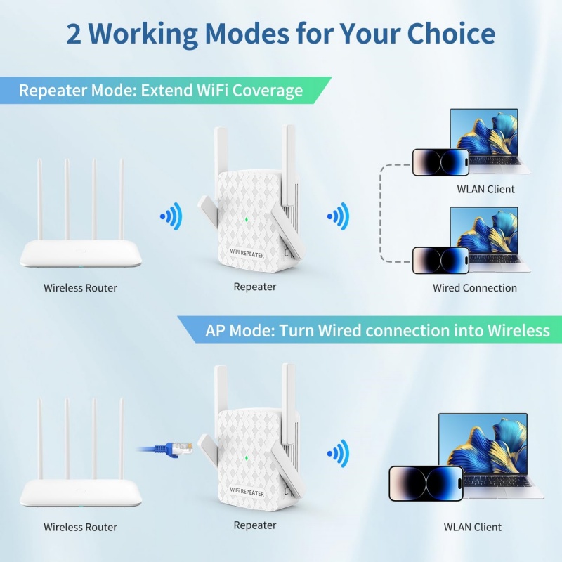 Ripetitore WiFi 5Ghz Router 12 - Home Security Bundle recensione e prezzo