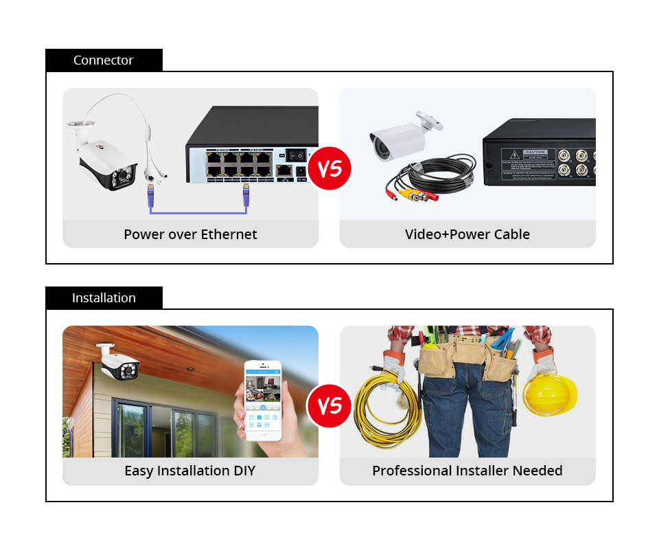 Sistema di telecamere di sicur - Home Security And Camera System recensione e prezzo