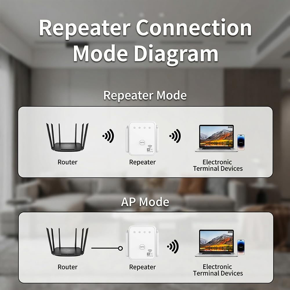 Nuovo Ripetitore WiFi 2026 300 - Home Security Bundle recensione e prezzo