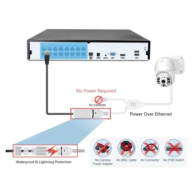 Kit NVR con telecamere CCTV ca - Home Security And Camera System recensione e prezzo