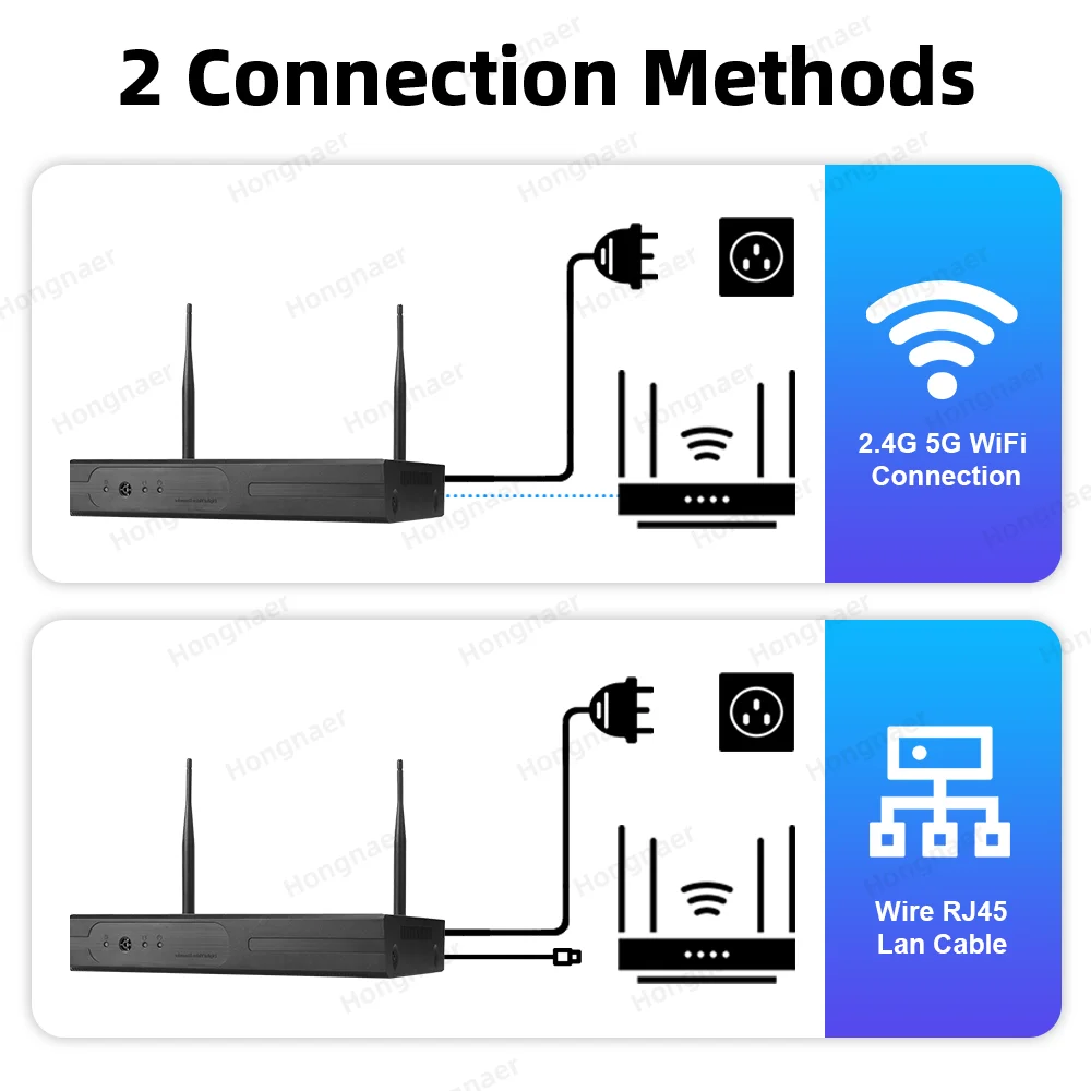 Kit Sistema di Videosorveglian - Home Security And Camera System recensione e prezzo