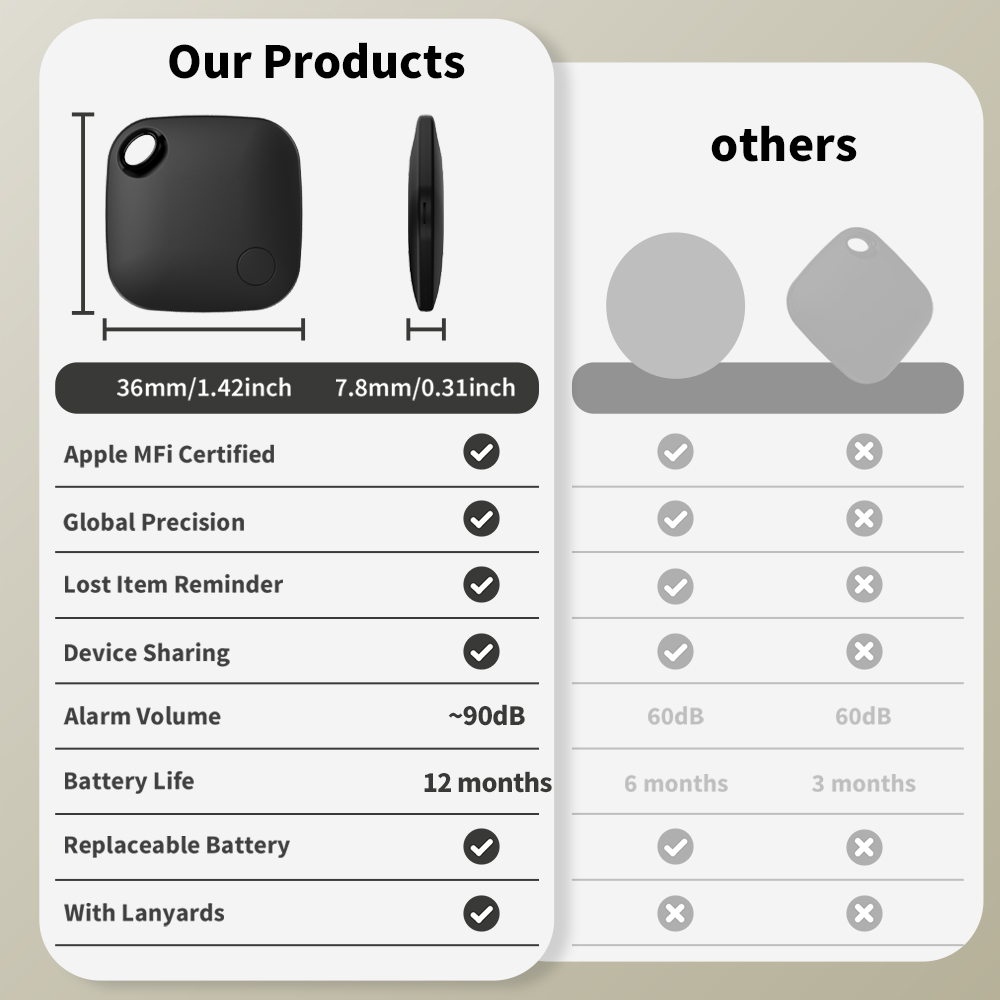 Localizzatore Vivilife per App - Home Security In My Area recensione e prezzo