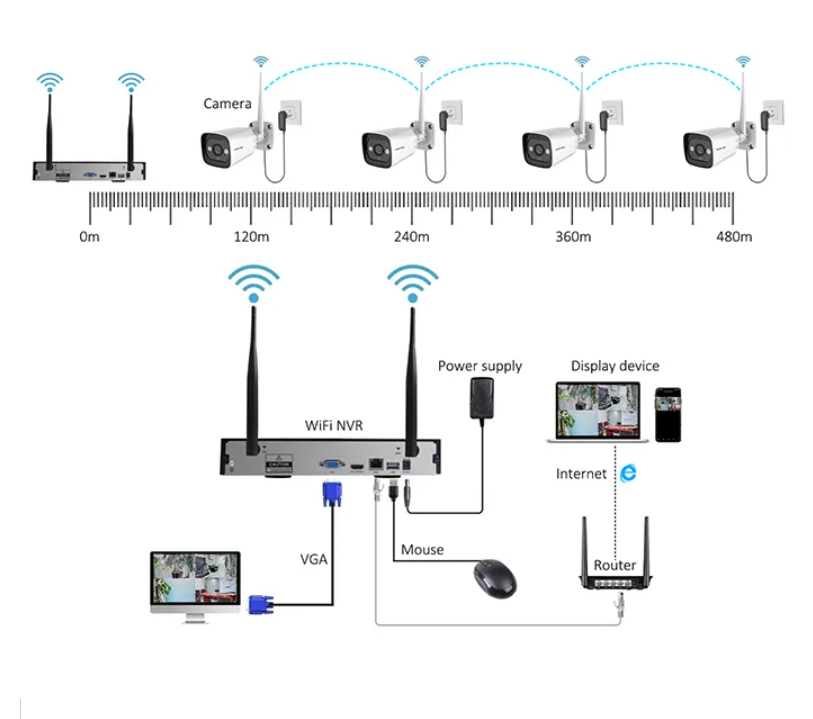 Sistema di Telecamere di Sicur - Home Security And Camera System recensione e prezzo