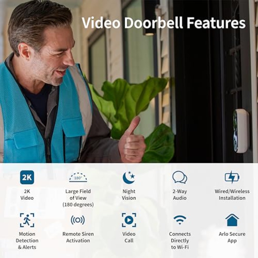 Bundle Essenziale di Sicurezza - Home Security Bundle recensione e prezzo