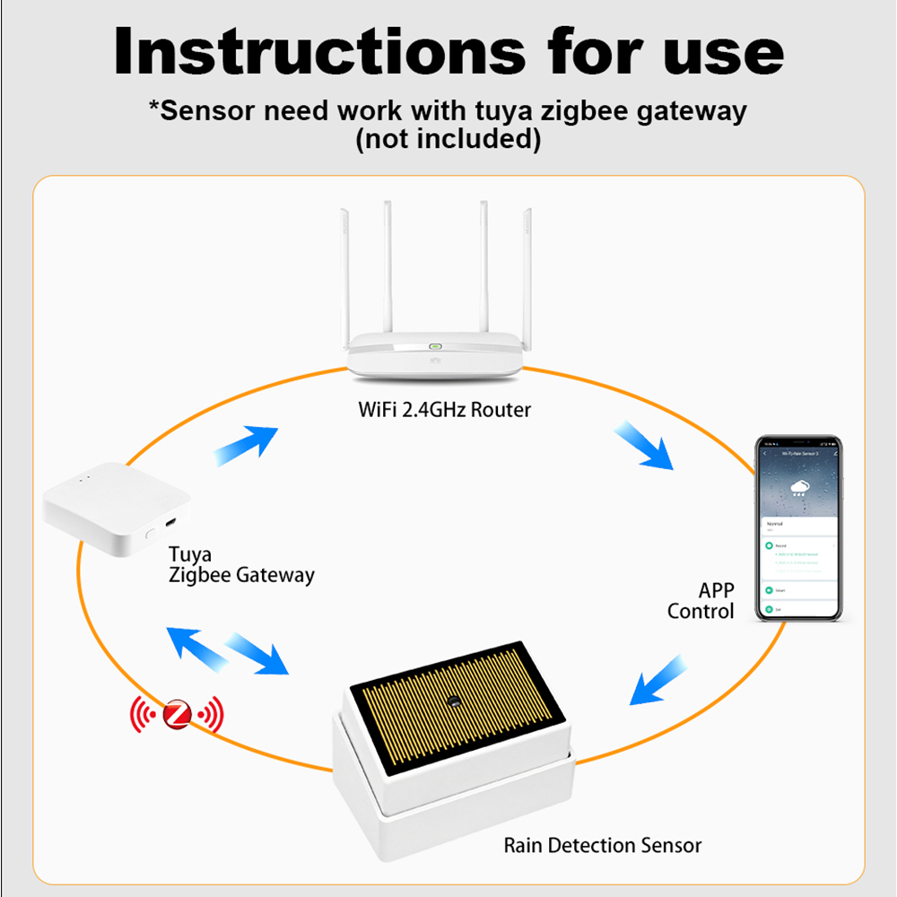 Sensore Pioggia Intelligente T - Home Security Outdoor recensione e prezzo