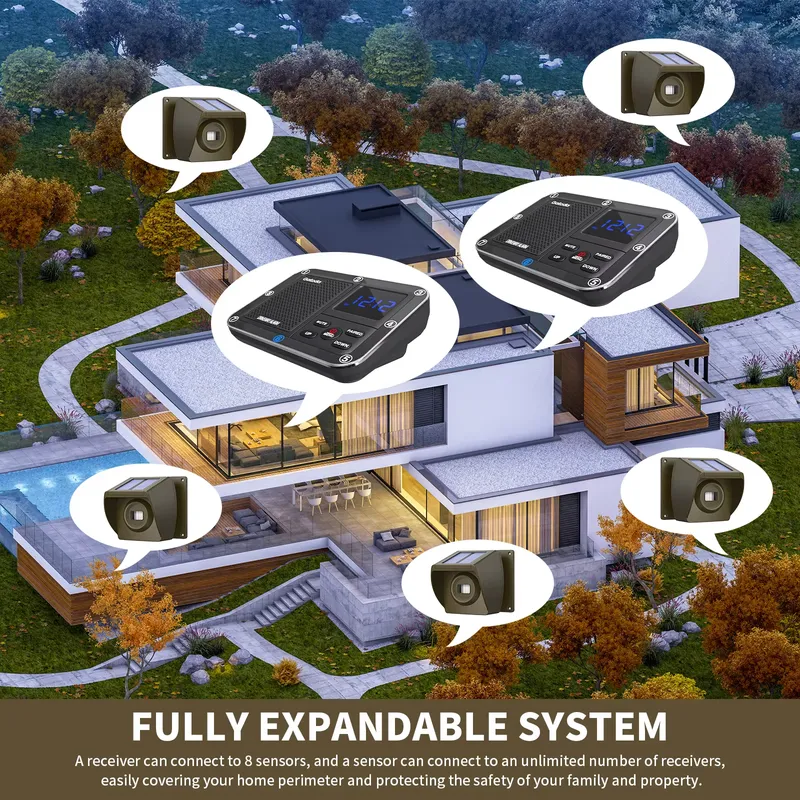 Sistema di allarme wireless pe - Home Security Outdoor recensione e prezzo