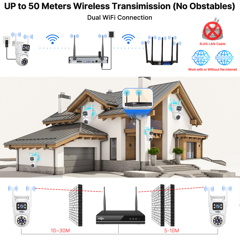 Kit Sistema di Sicurezza Hisee - Home Security Monitoring System recensione e prezzo
