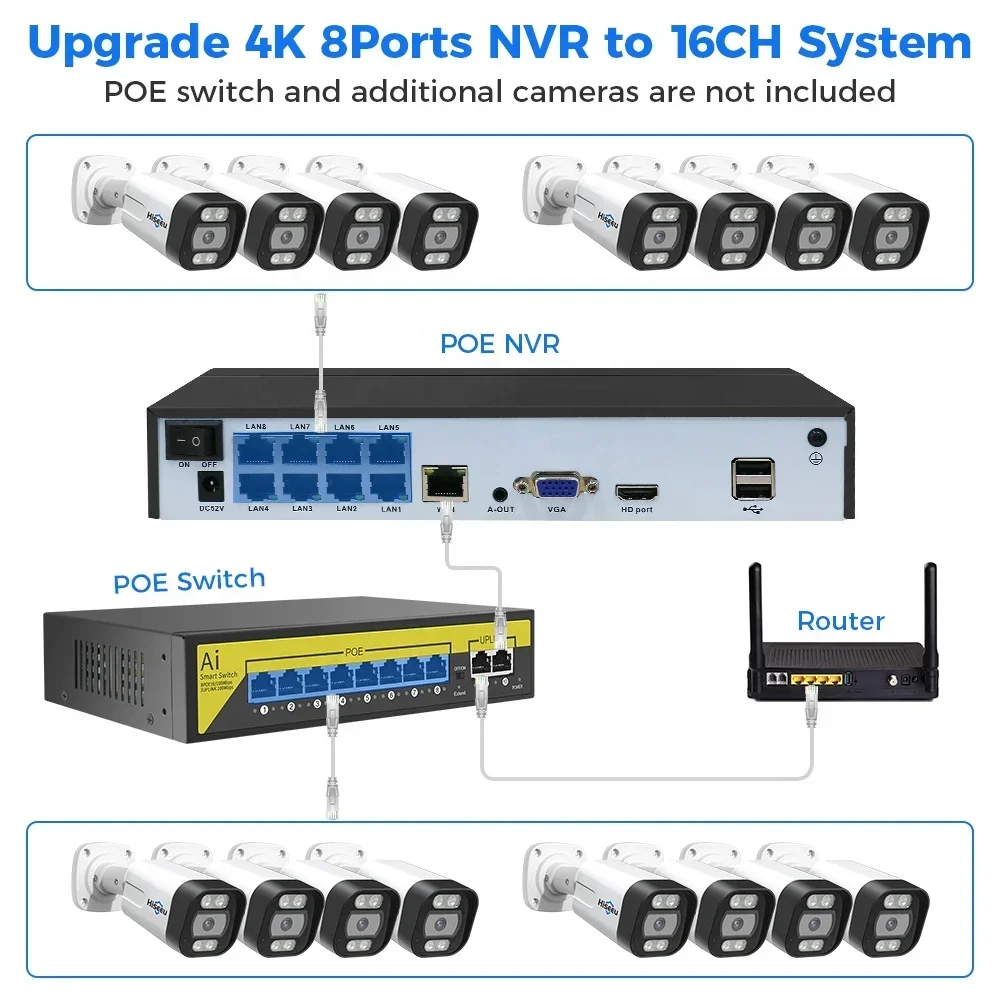 Hiseeu Kit NVR PoE IP 4K a 8 C - Home Security And Camera System recensione e prezzo