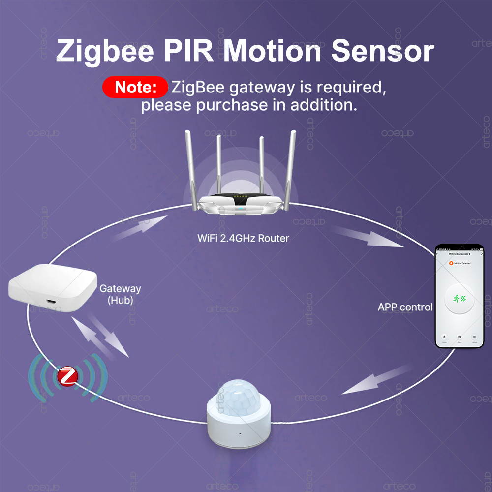 Sensore di Movimento PIR Mini  - Home Security Home Assistant recensione e prezzo