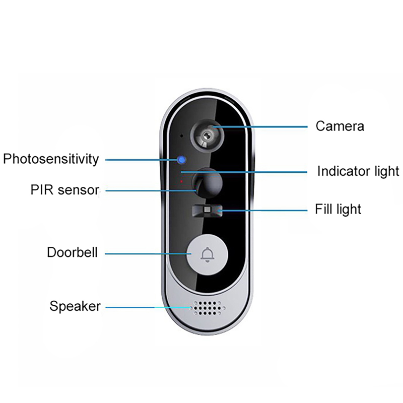 Tuya campanello telecamera pac - Home Security Bundle recensione e prezzo